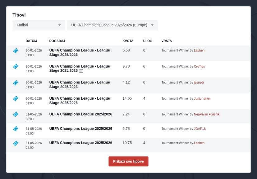 Liga šampiona 2025/2026 klađenje i kvote
