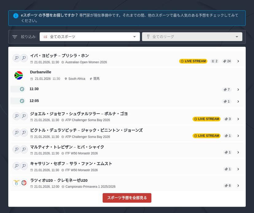 Dota 2 ベッティングオッズ