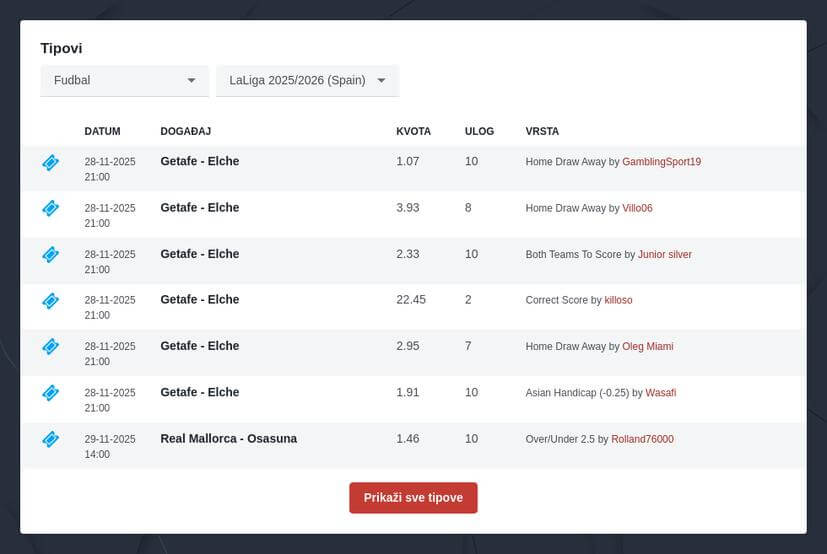 Španska La Liga klađenje