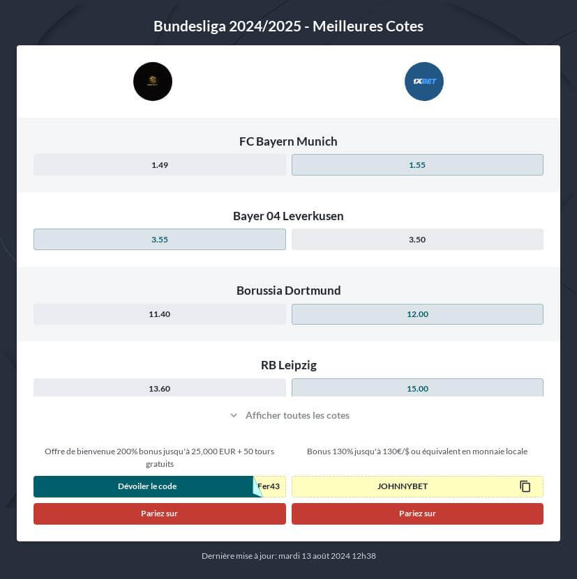 Pronostic Bundesliga 2024/2025