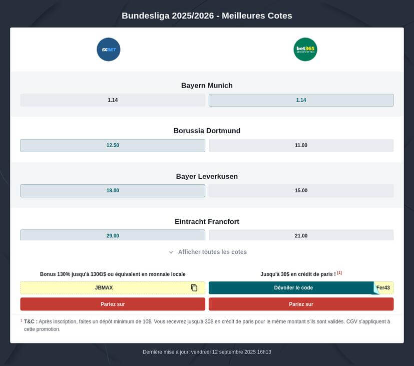 Pronostic Bundesliga 2025/2026