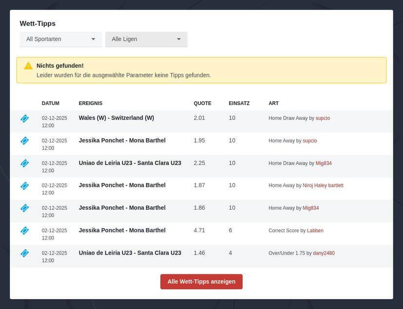 Aktuelle Champions League Wettquoten für heute