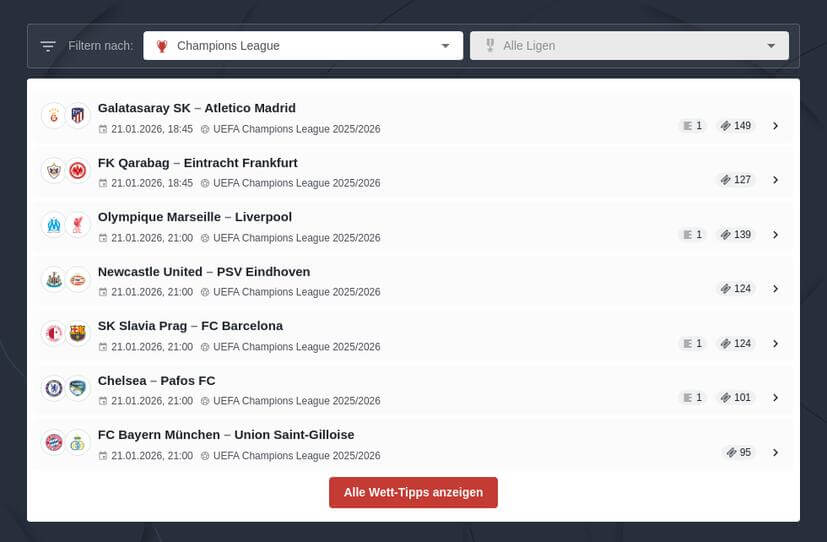 Aktuelle Champions League Wettquoten für heute