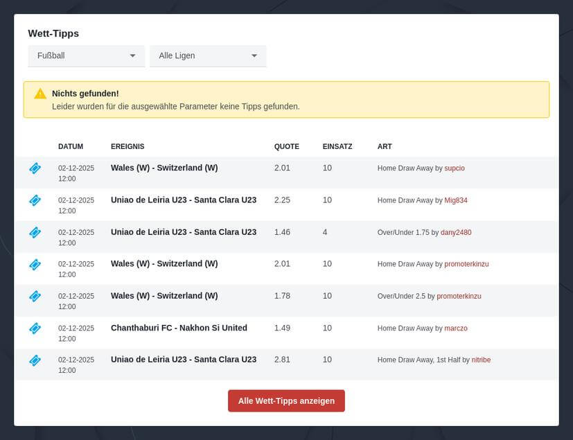 Aktuelle Süper Lig Wettquoten