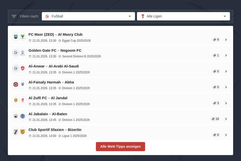 Aktuelle Süper Lig Wettquoten