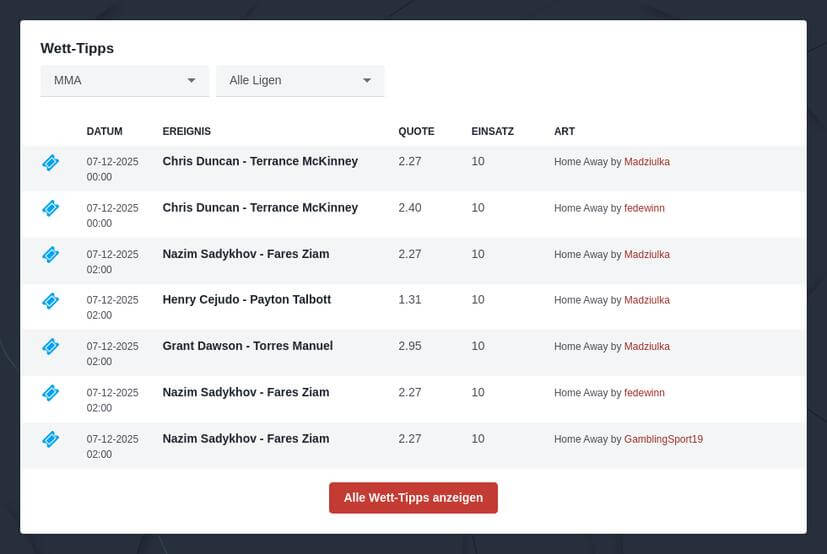 Wetten auf MMA Kämpfe
