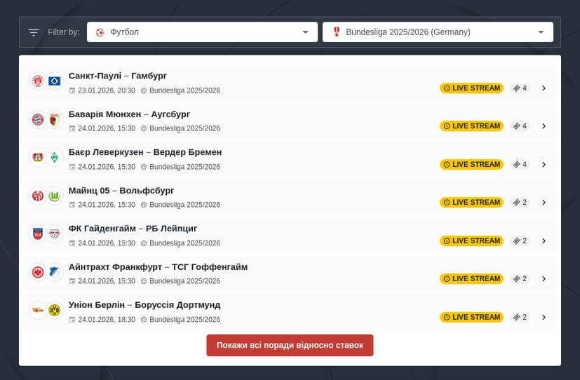 Бундесліга прогнози та ставки