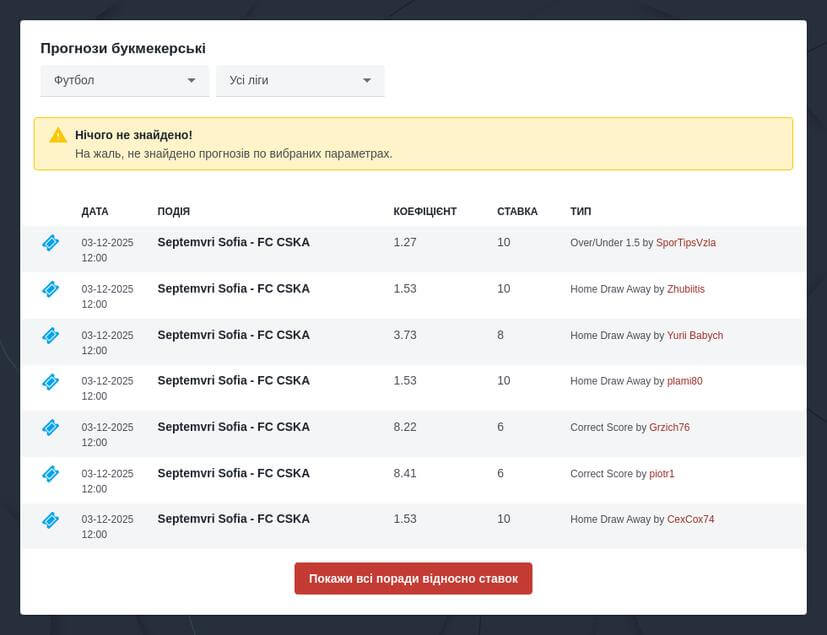 Українська Прем'єр-Ліга ставки