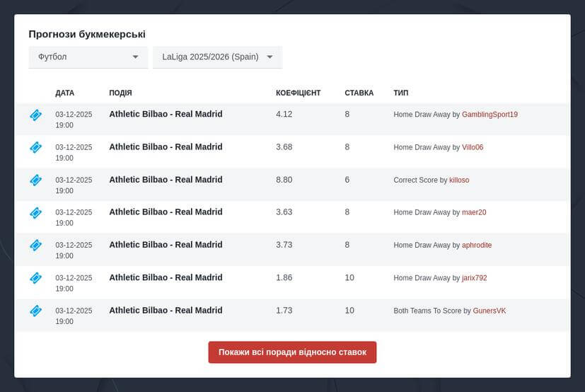 Прогнози та ставки на Ла Лігу