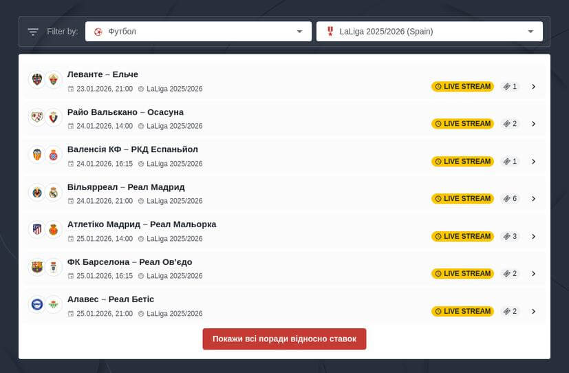 Прогнози та ставки на Ла Лігу