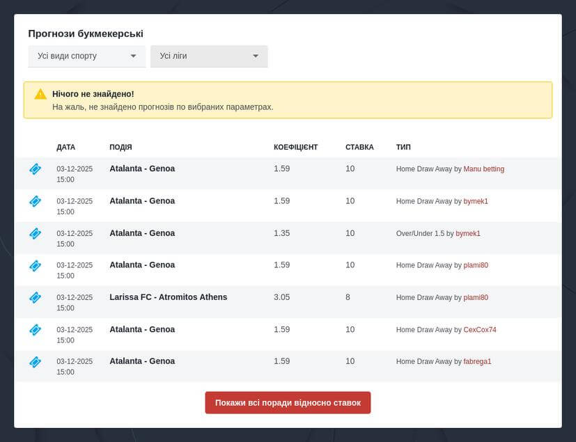 Стратегії ставок на Формулу 1