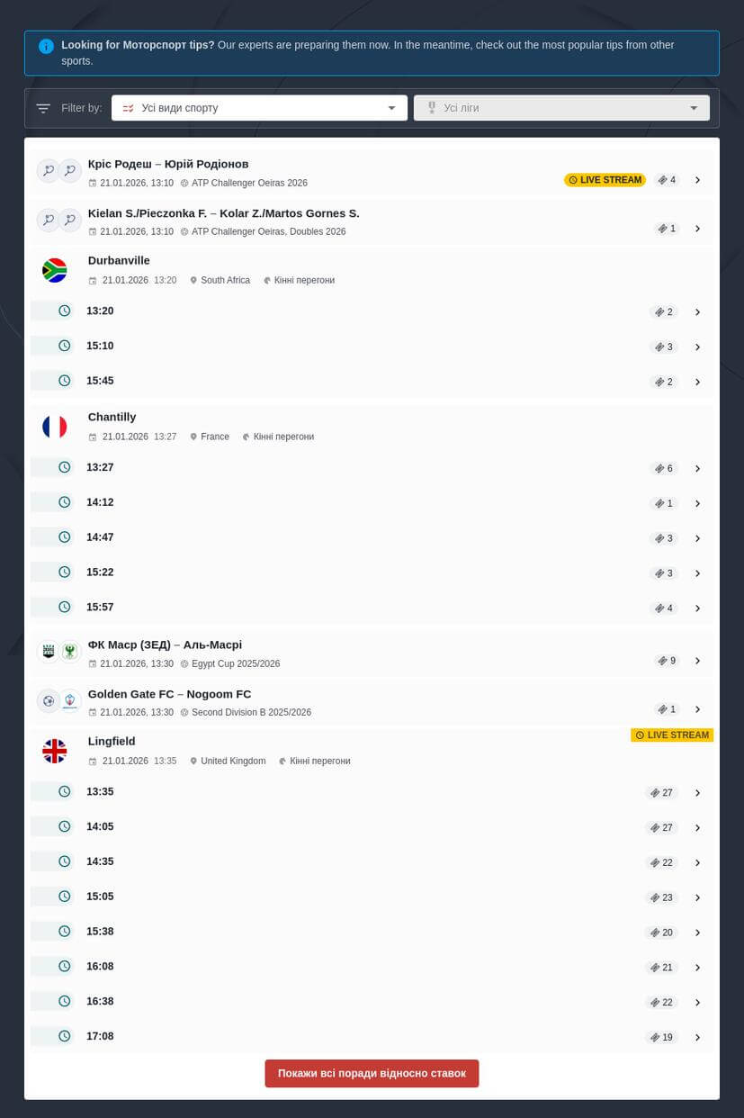 Стратегії ставок на Формулу 1