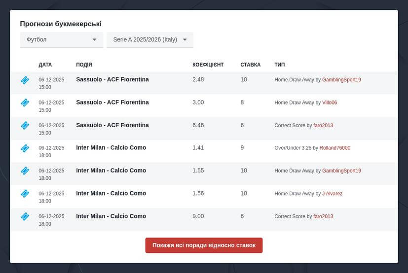 Ставки та прогнози на Серію А