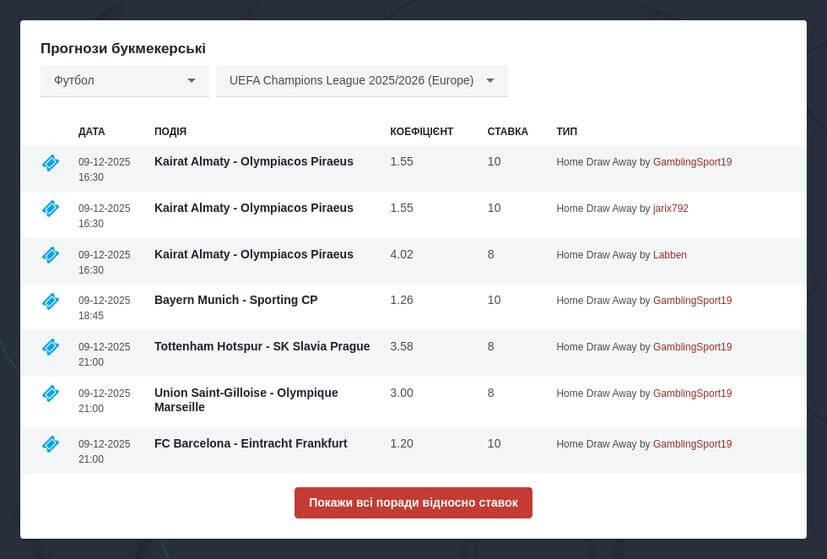 Ставки на Лігу Чемпіонів