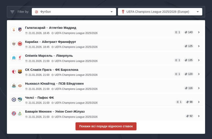 Ставки на Лігу Чемпіонів