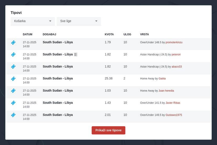 Košarka tipovi za danas