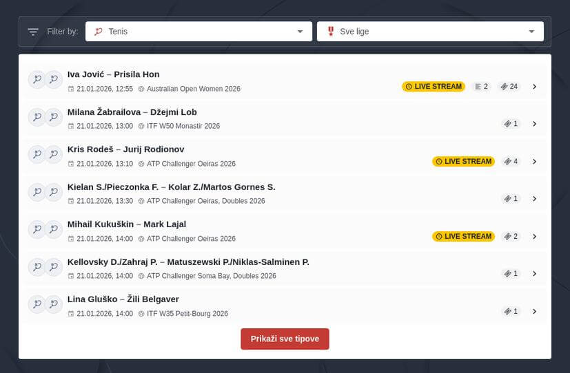 Kako se kladiti na tenis