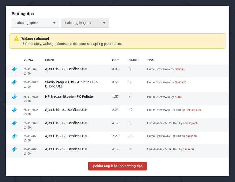 Most Popular Esports for Betting