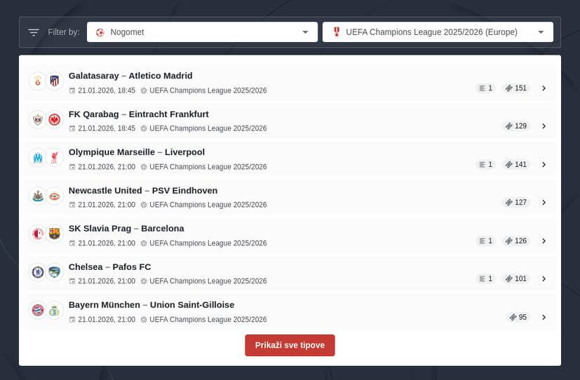Liga prvaka 2025/2026 klađenje