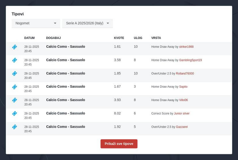 Talijanska Serie A kladionica
