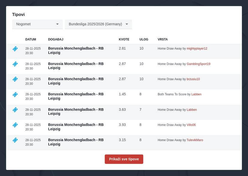 Njemačka Bundesliga klađenje