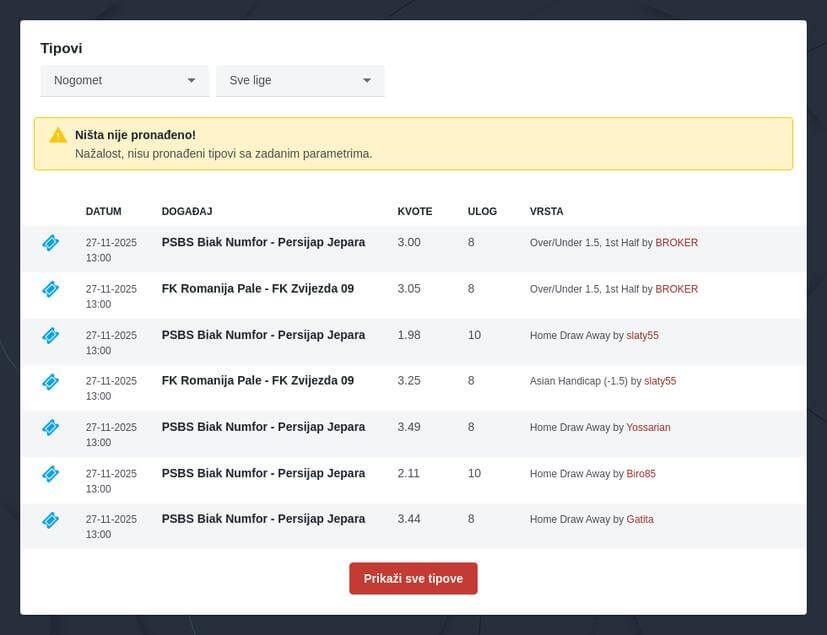 Premijer Liga BiH 2025/2026: kladionica