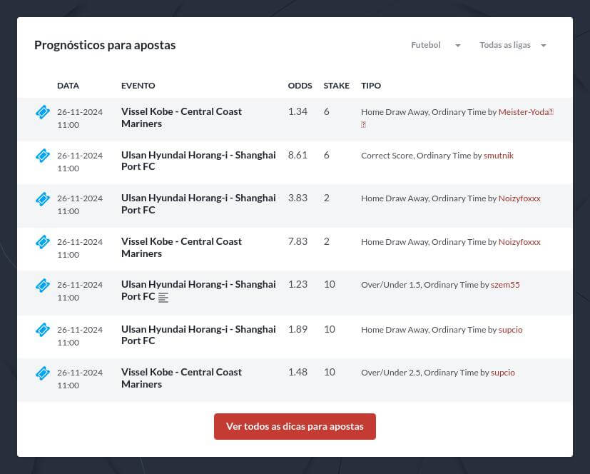 Prognósticos de Apostadores Profissionais