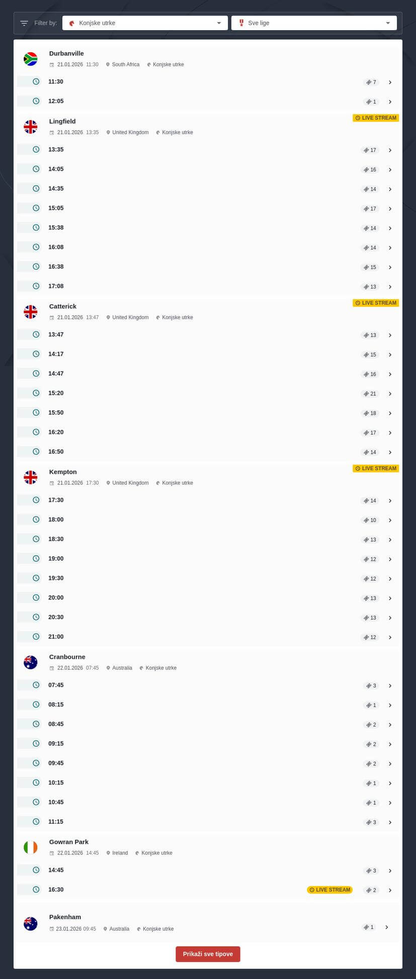 Klađenje na Trke Konja