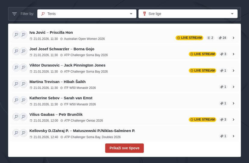 Tenis Tipovi i Predviđanja