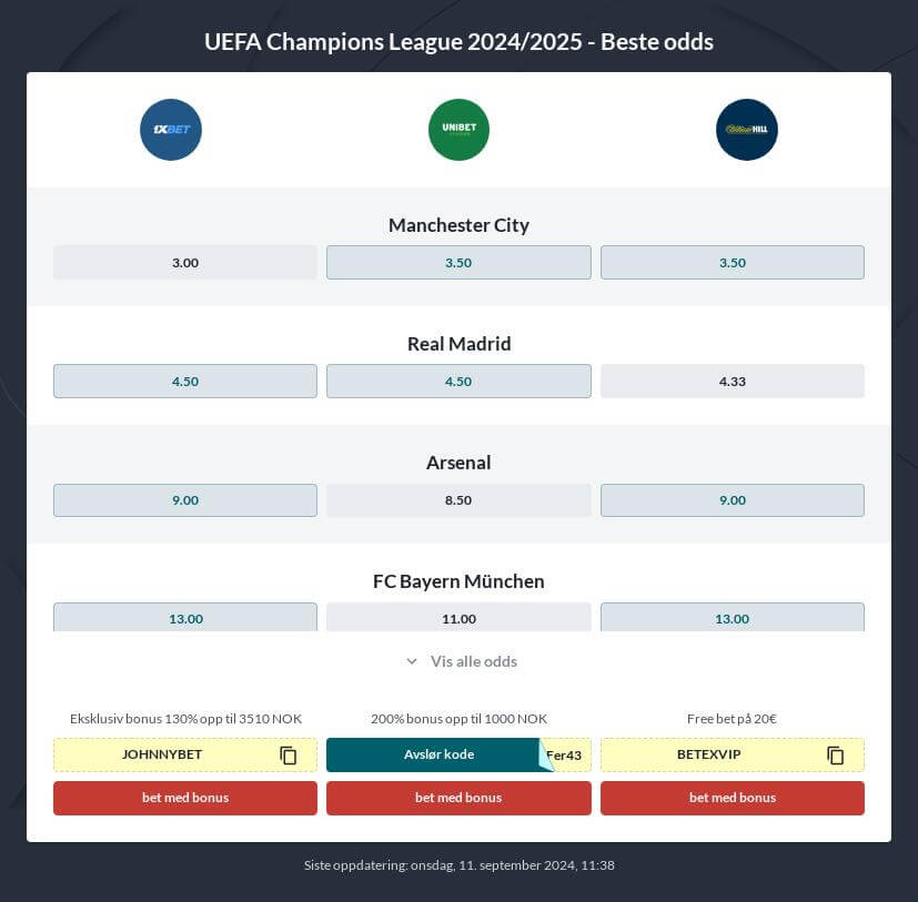 Champions League odds tipping