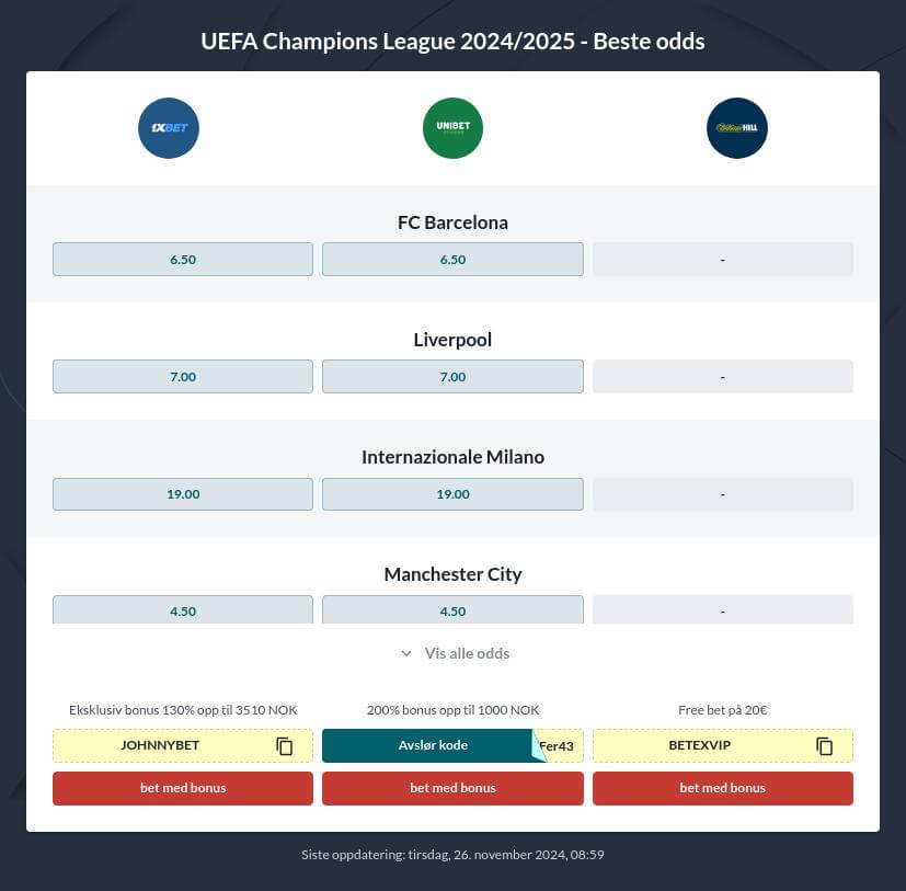 Champions League odds tipping