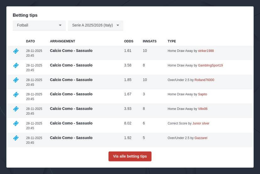 Serie A odds og tips 2025/2026