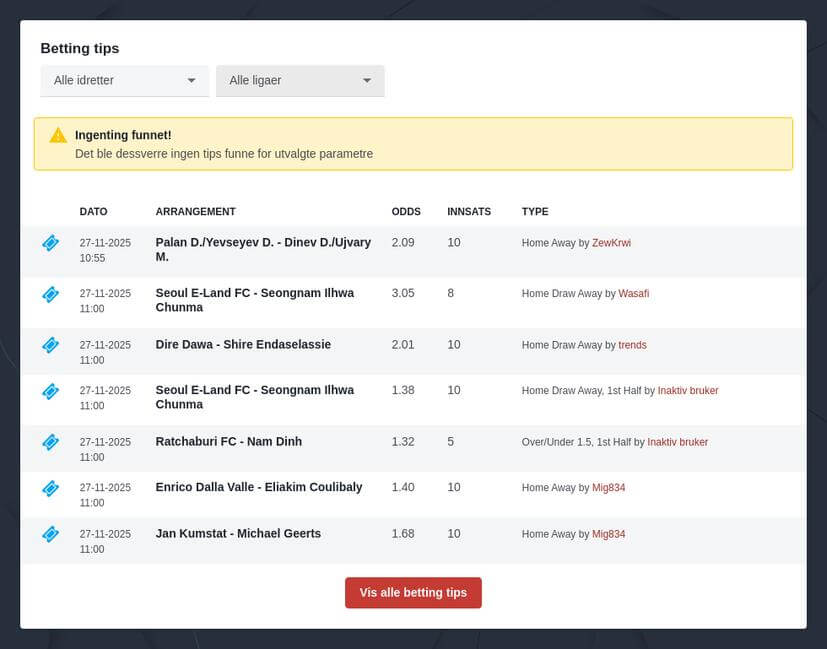 Overwatch Odds Tipping