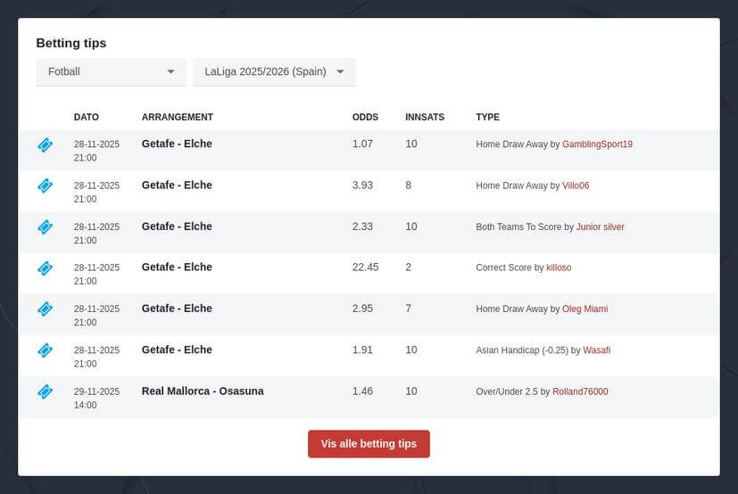 La Liga Odds Tipping