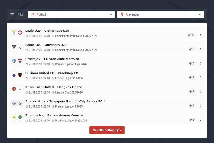 Fotball for Kvinner Odds