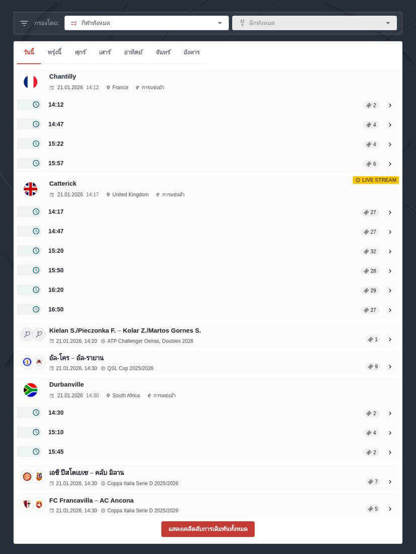 วิธีเดิมพันการแข่งขันจักรยาน