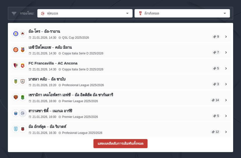 วิธีแทงบอลในเว็บพนันออนไลน์