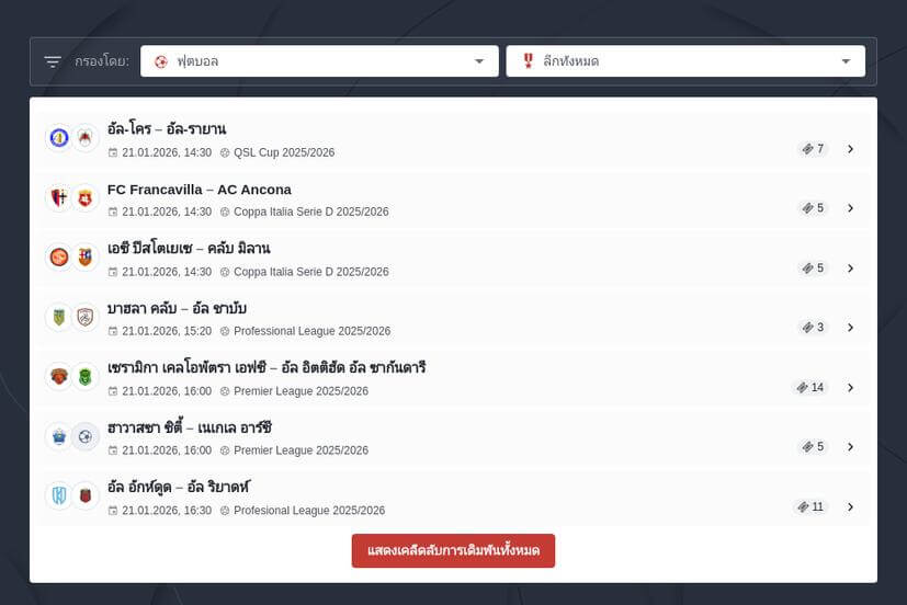 วิเคราะห์บอลเจลีก