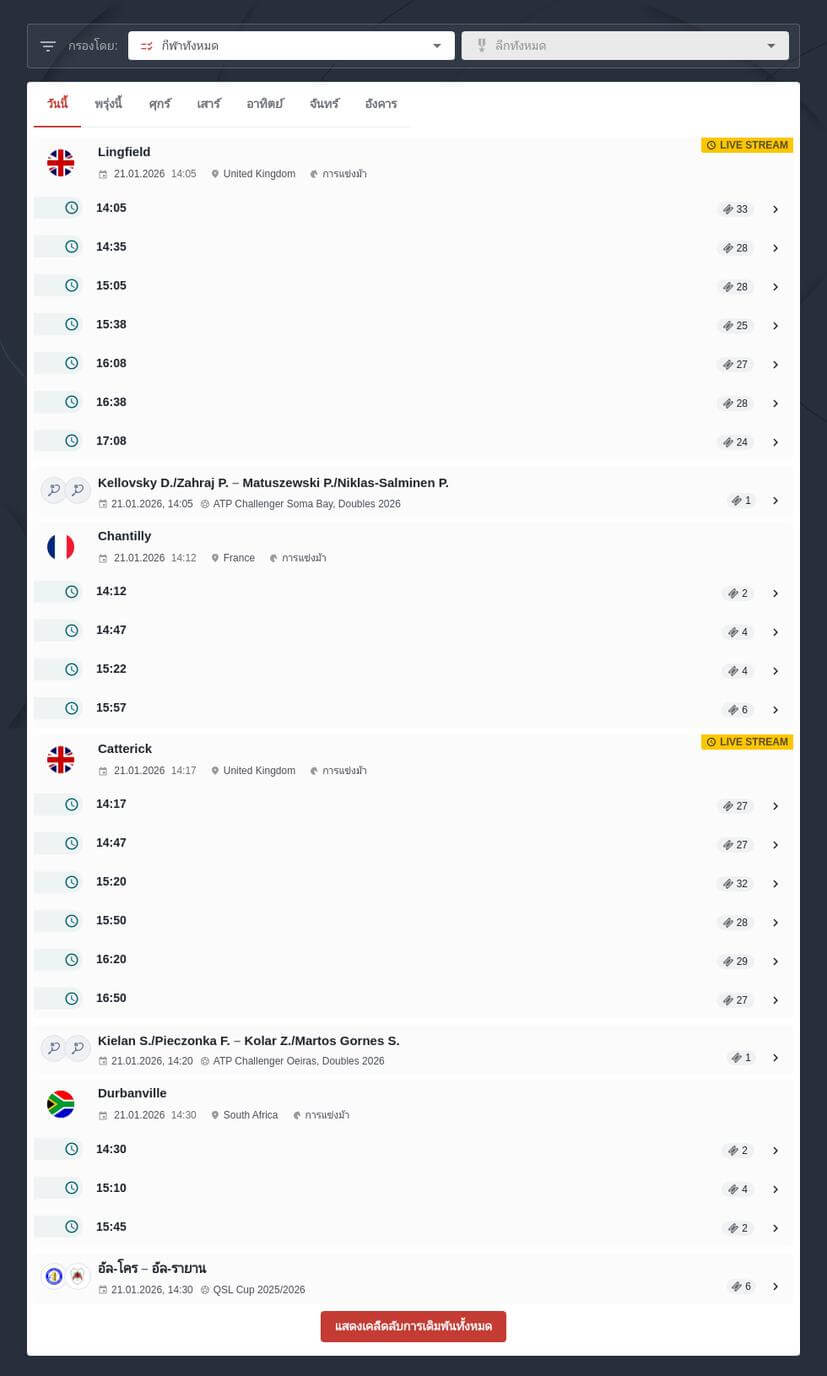วิธีเดิมพันแฮนด์บอล