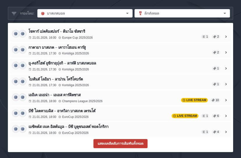 ทีเด็ดแทงบาสเกตบอล