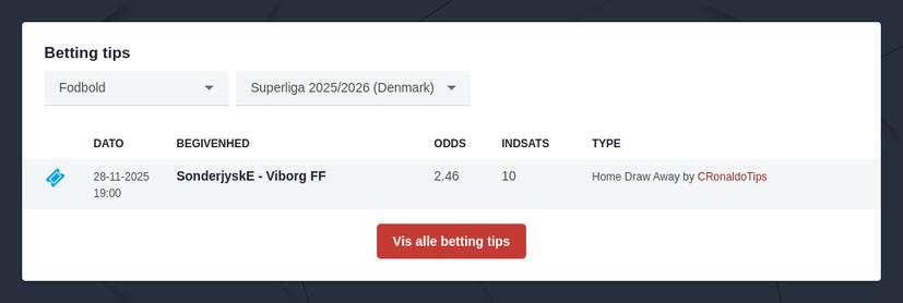 Superliga Odds 2025/2026