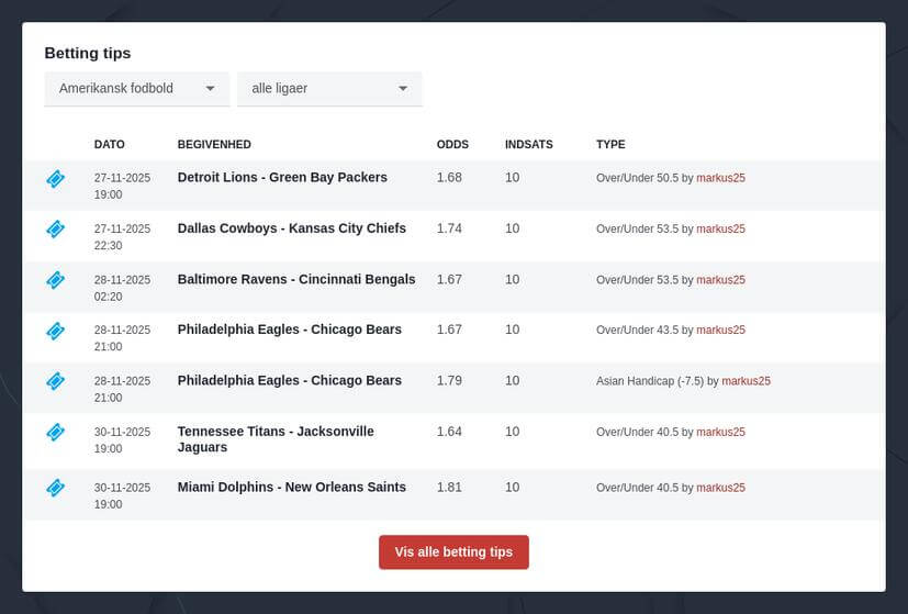 Amerikansk Fodbold Odds