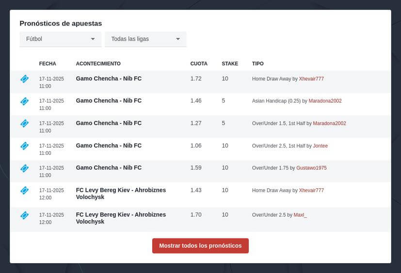 Liga 1 Perú pronósticos y consejos de apuestas