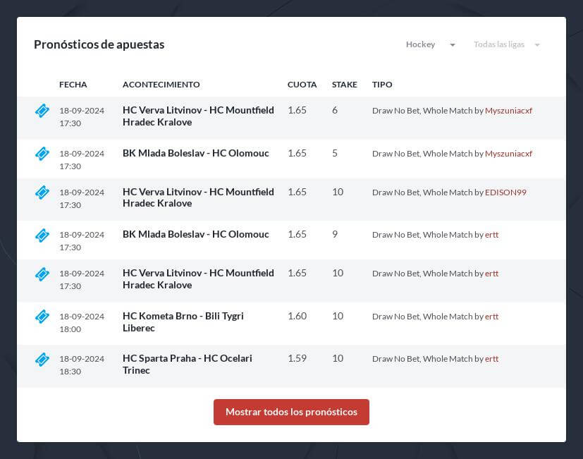 Pronósticos expertos de Juegos Olímpicos de Invierno