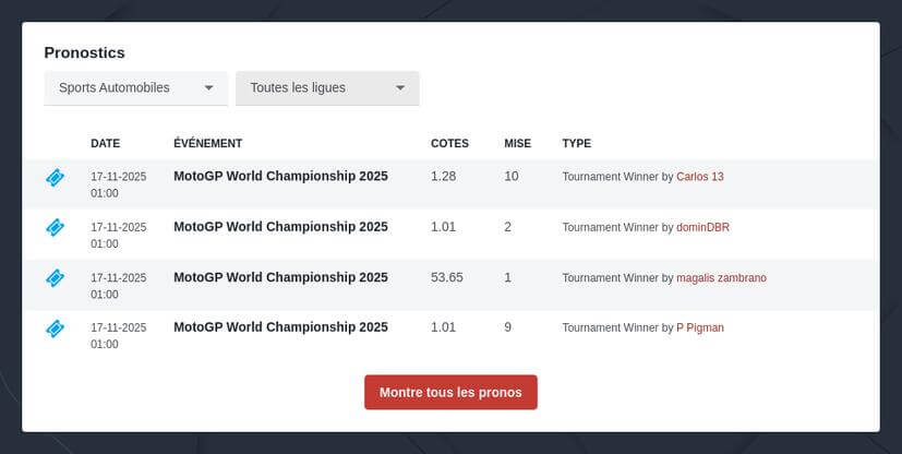 Parier sur 24 Heures du Mans