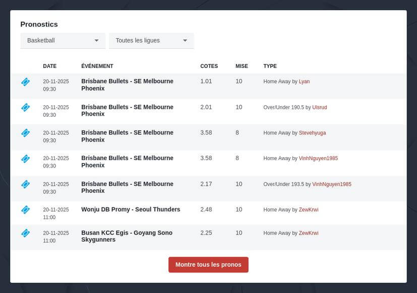 Comment parier sur le basket-ball