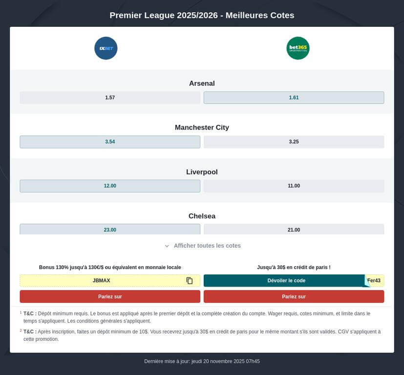 Pronostic Premier League