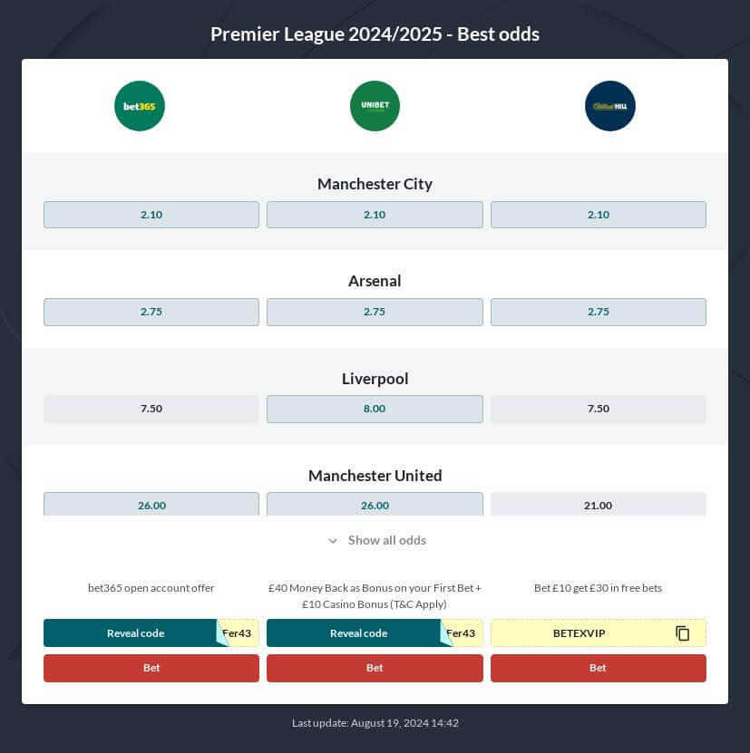 Premier League 2024/2025 Outright Betting Odds