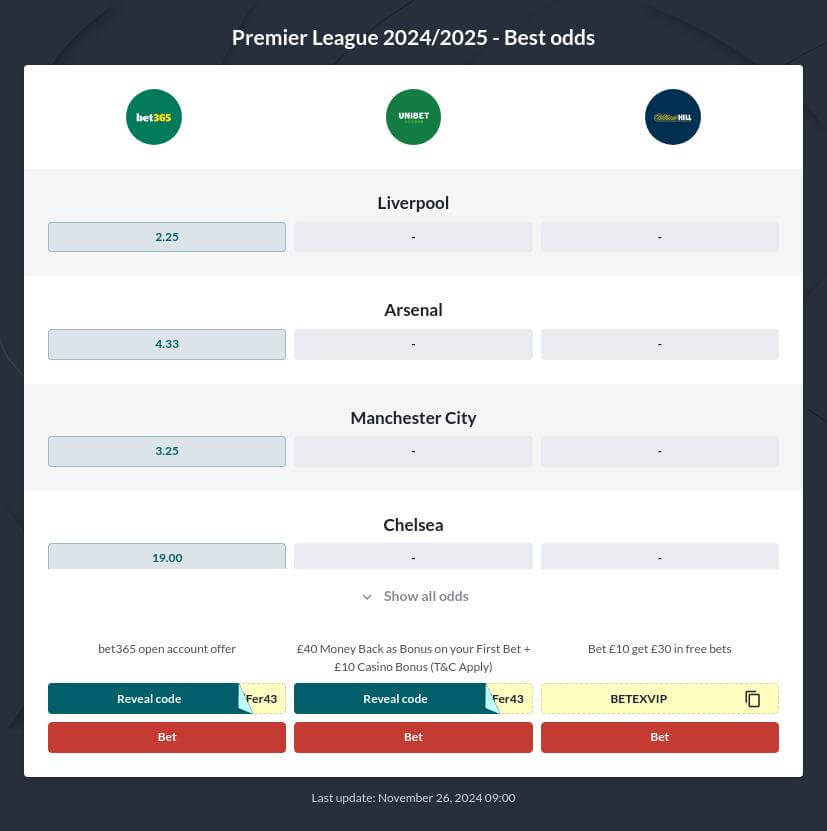 Premier League 2024/2025 Outright Betting Odds