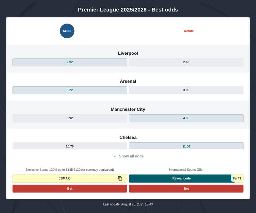 Premier League 2025/2026 Outright Betting Odds